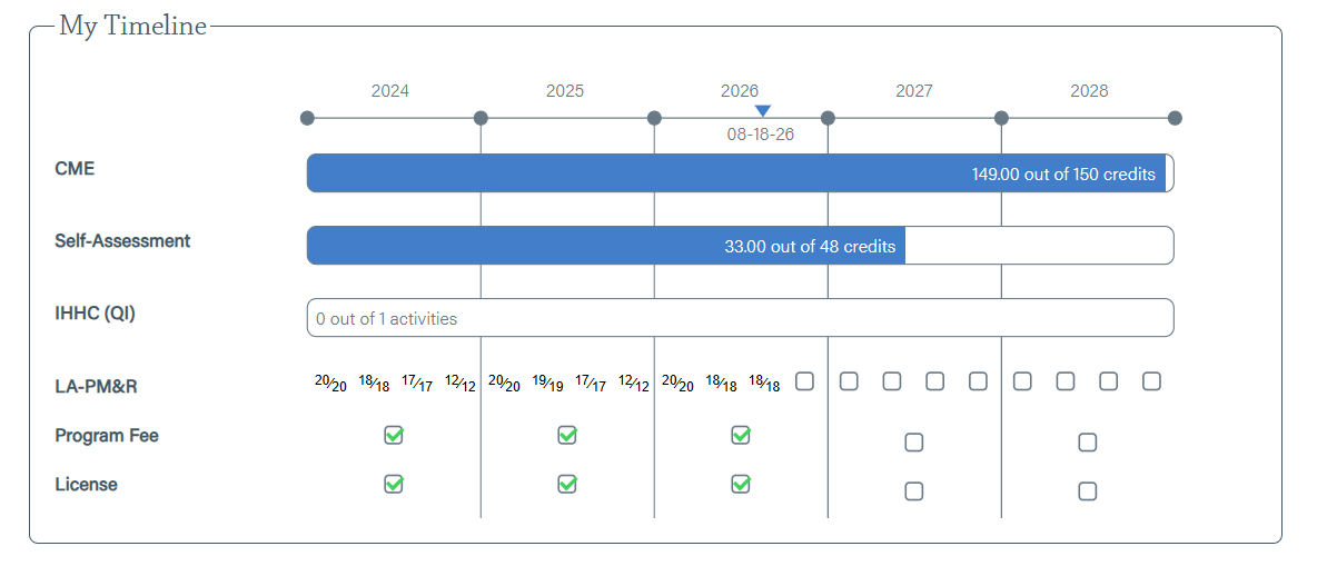 Timeline of the continuing certification dashboard rollout